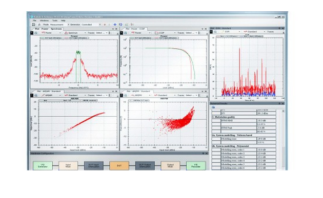 R&S&reg;FS-K130PC ʧ�����ܛ��