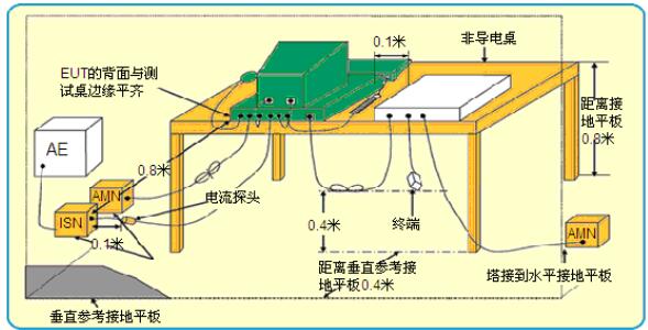 ��Ŷ˿ڂ���(d��o)��ģ�}�_�y(c��)ԇ����